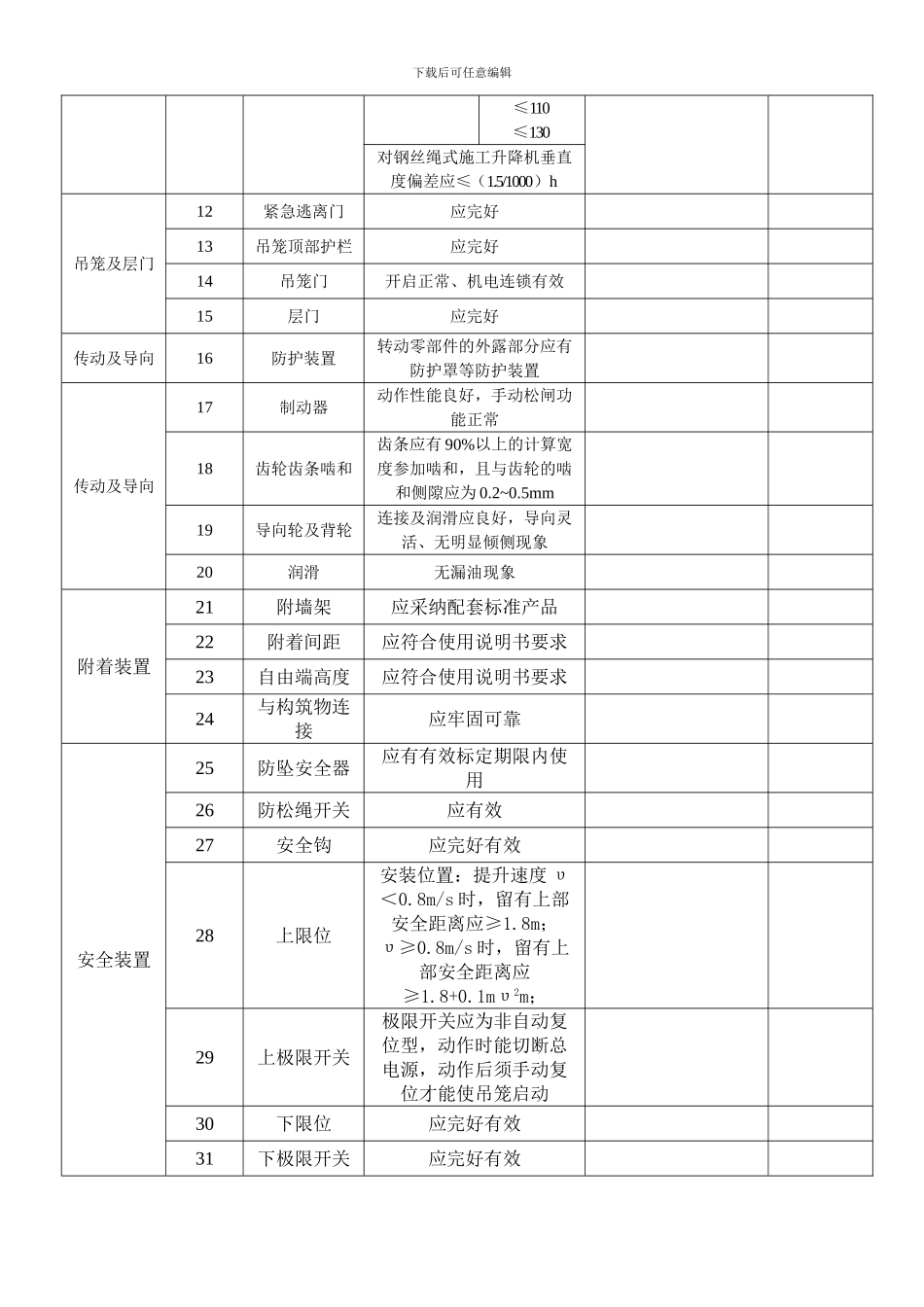 施工升降机每月检查表_第2页