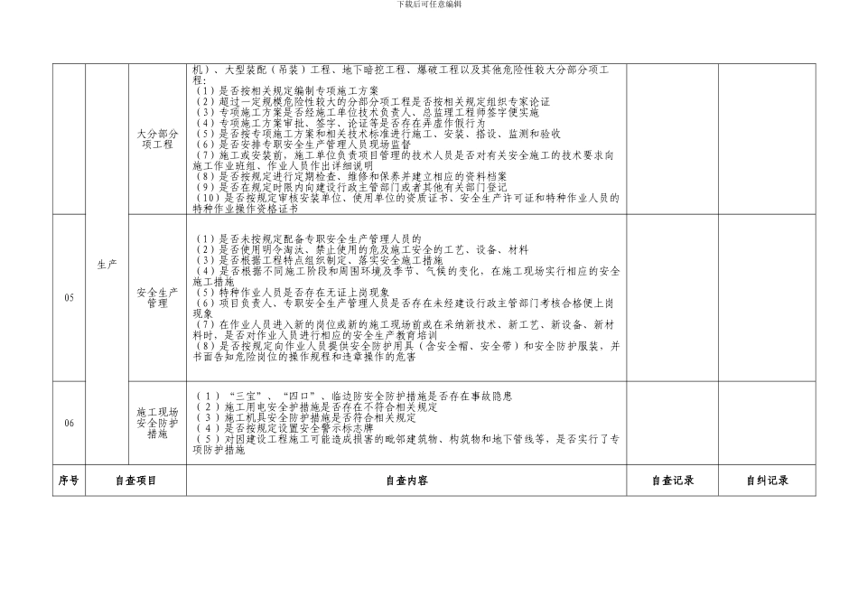施工单位及其项目管理机构自查自纠记录表_第2页