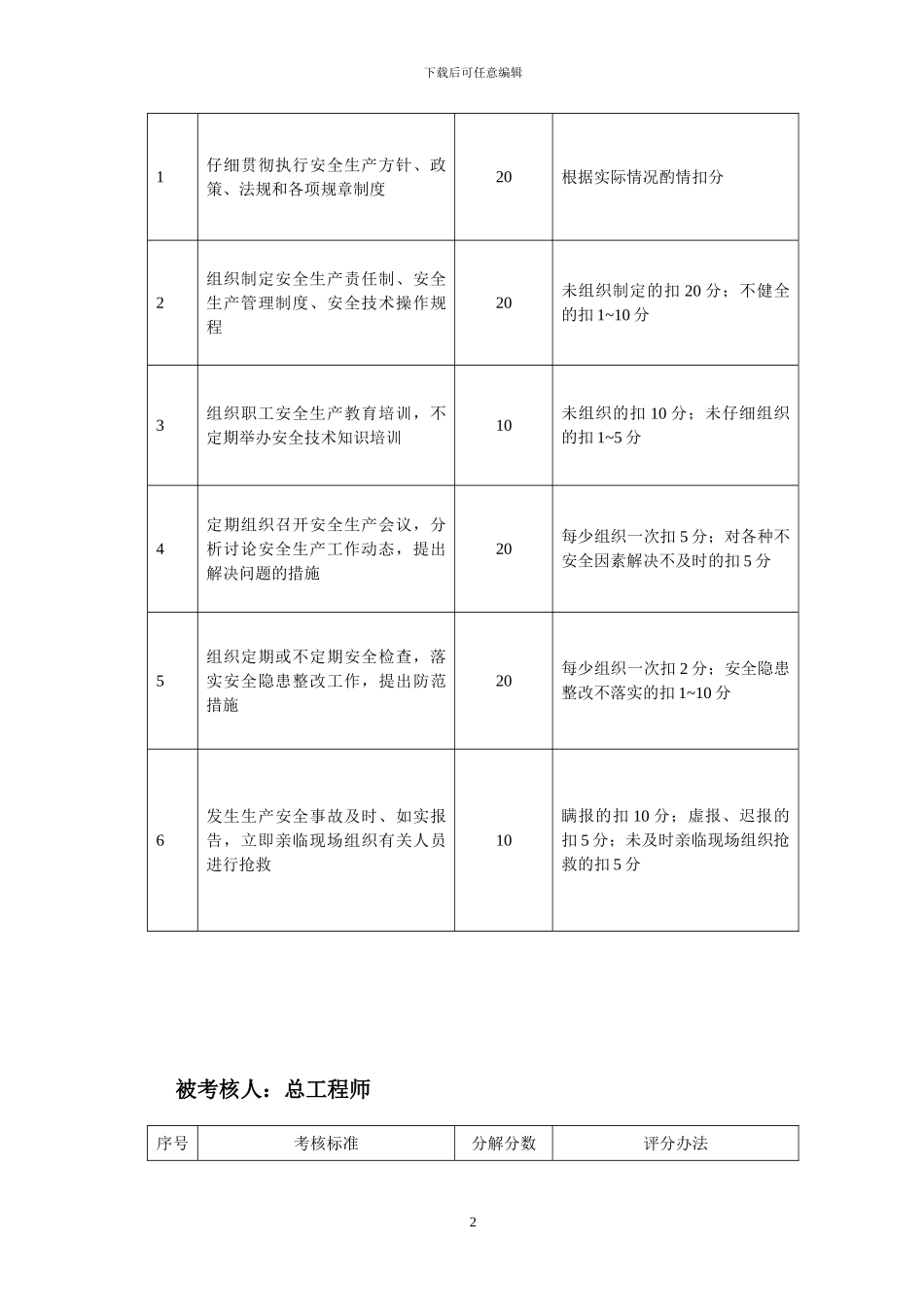 施工单位各级安全生产岗位责任考核奖罚制度_第3页
