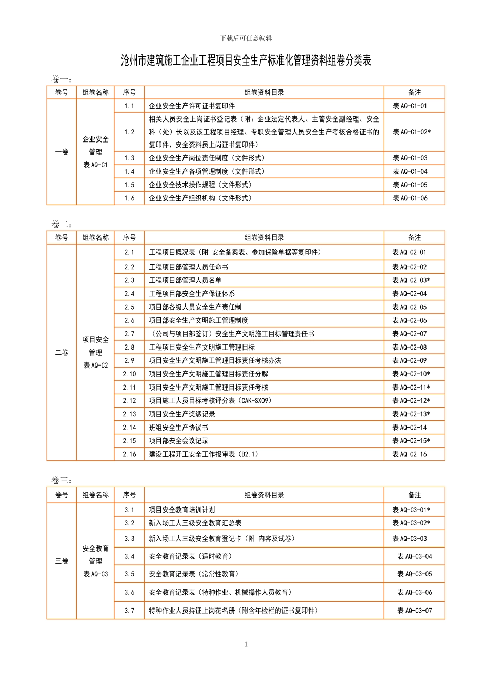 施工单位安全管理资料组卷分类表_第1页