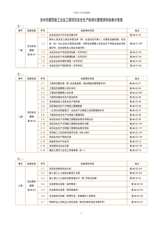 施工单位安全管理资料组卷分类表