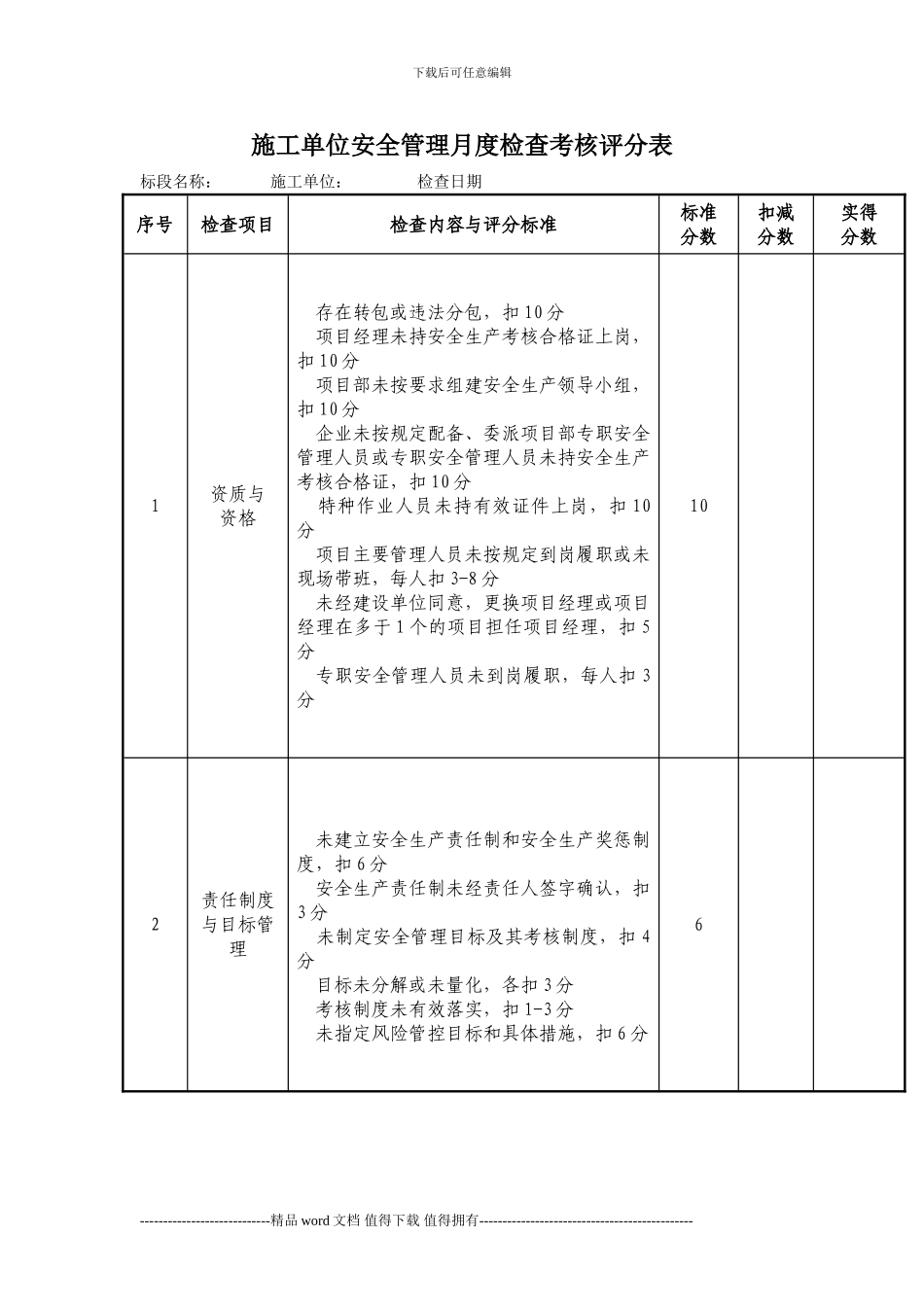 施工单位安全管理月度检查考核评分表_第1页