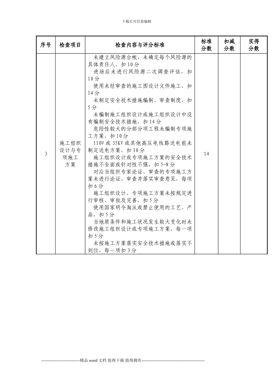 施工单位安全管理月度检查考核评分表_第2页
