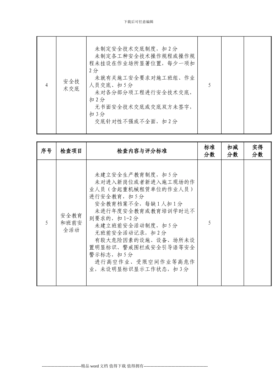 施工单位安全管理月度检查考核评分表_第3页