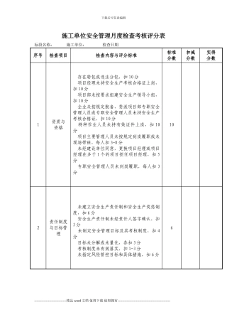 施工单位安全管理月度检查考核评分表