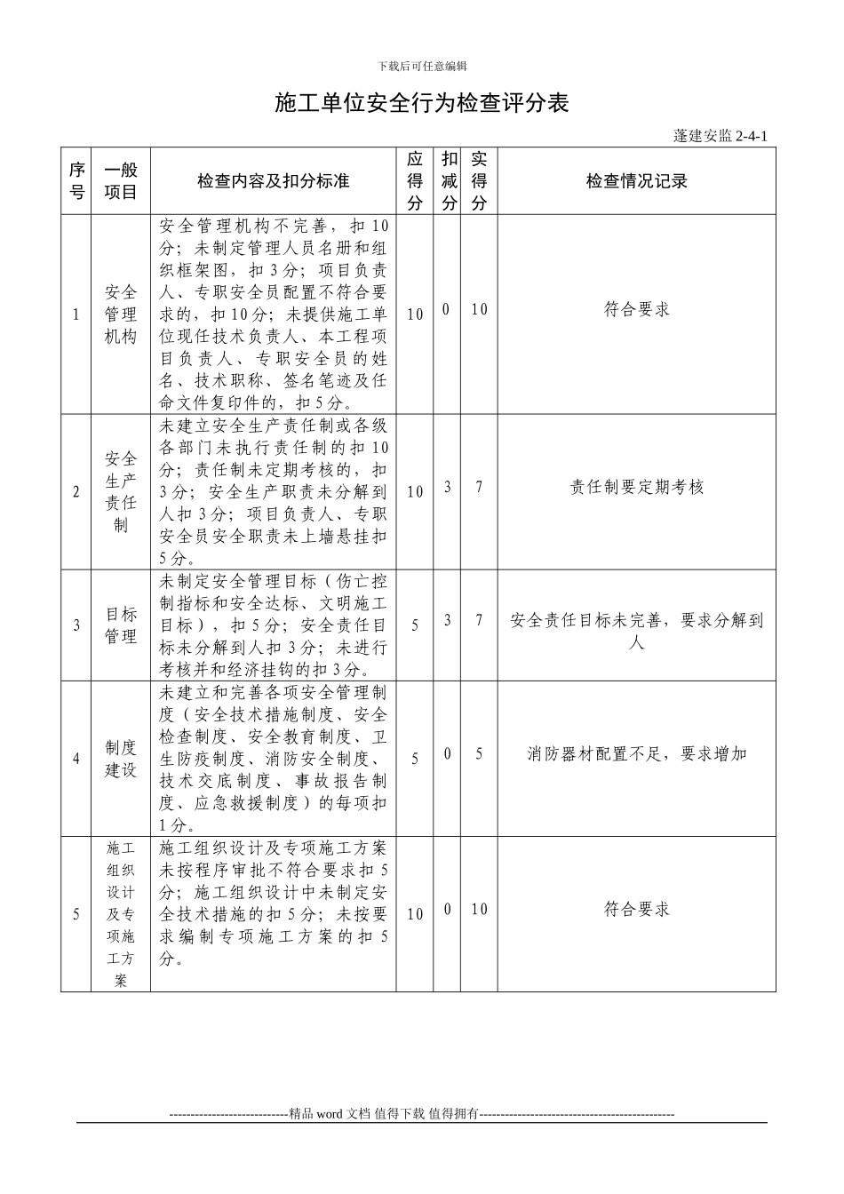 施工单位安全行为检查评分表_第1页