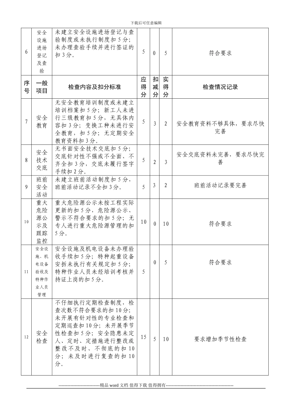 施工单位安全行为检查评分表_第2页