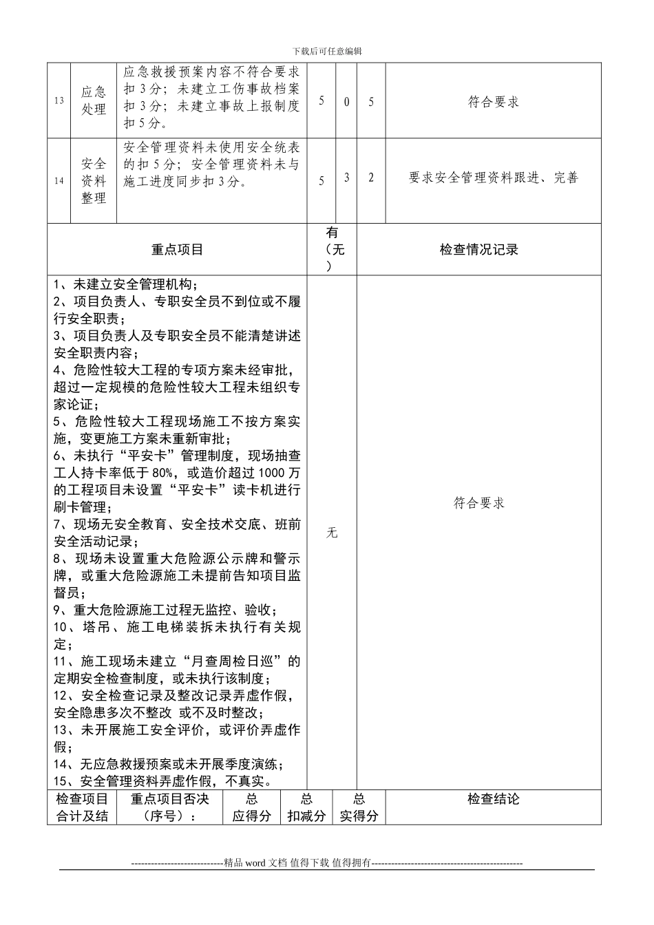 施工单位安全行为检查评分表_第3页