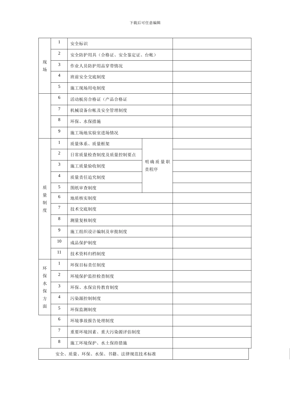 施工单位安全质量管理及安质人员配置情况检查表_第2页