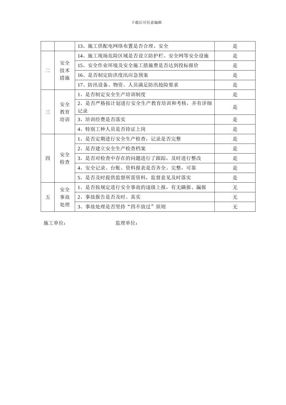 施工单位安全生产检查记录表2024.6.8_第2页