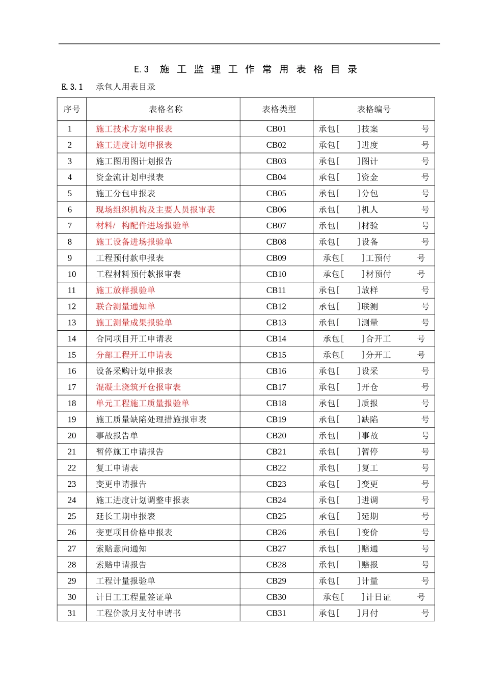 施工单位常用表格CB空表_第1页
