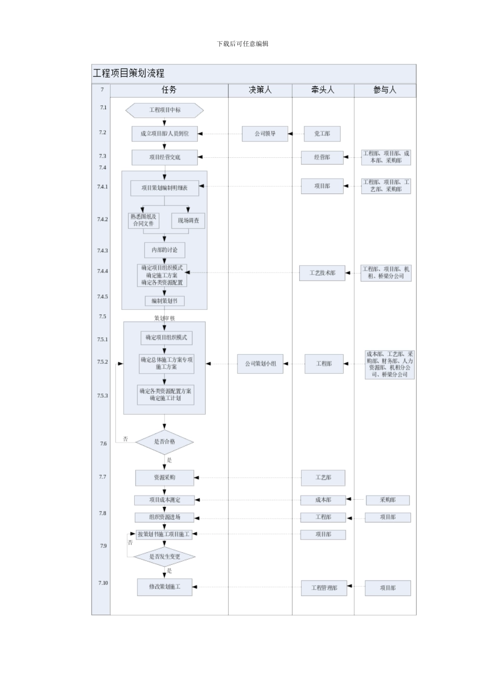 施工单位工程项目策划11_第2页