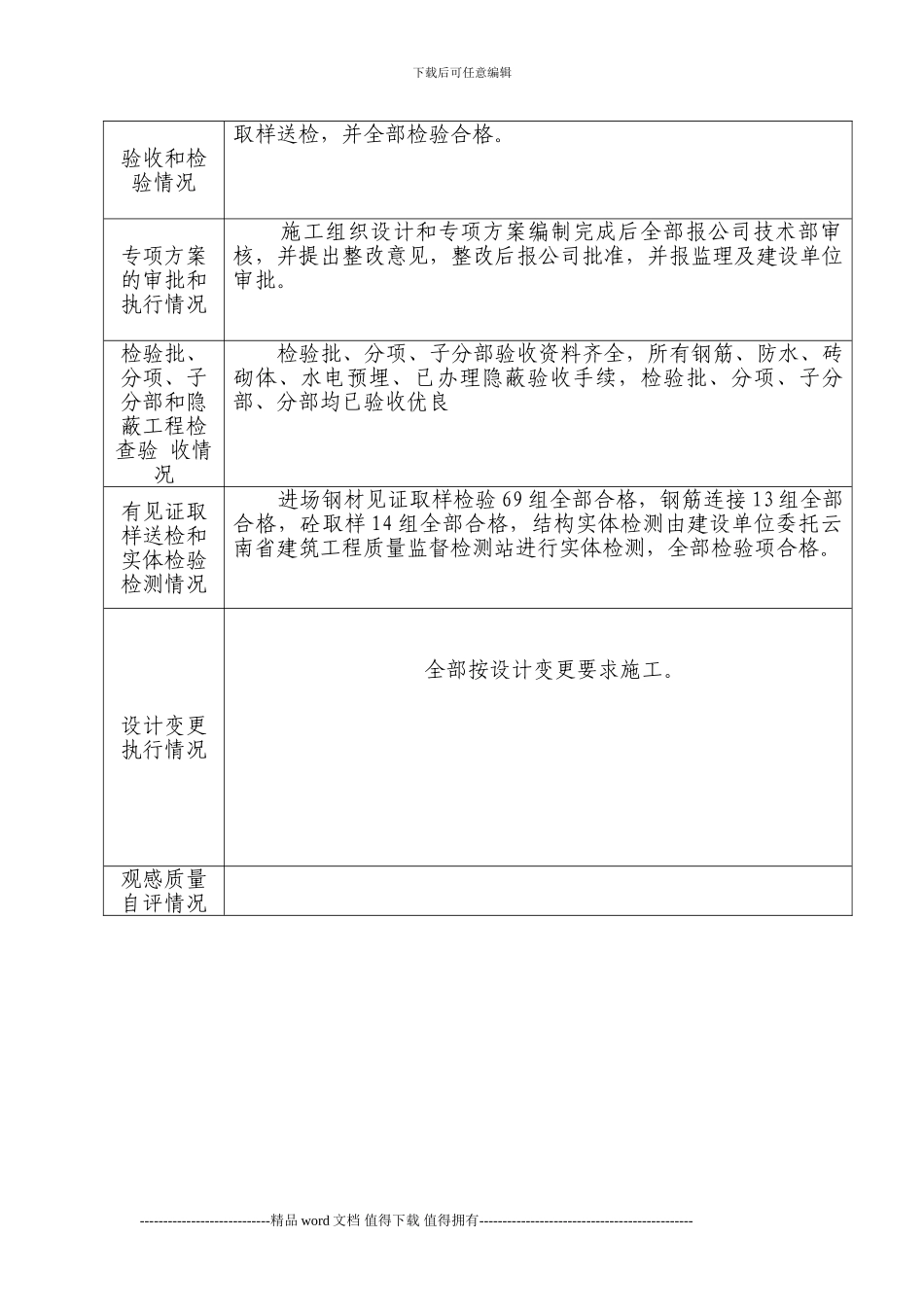 施工单位建设工程竣工报告_第3页