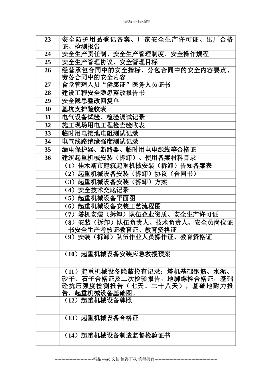 施工单位报送监理单位的安全内业资料_第2页