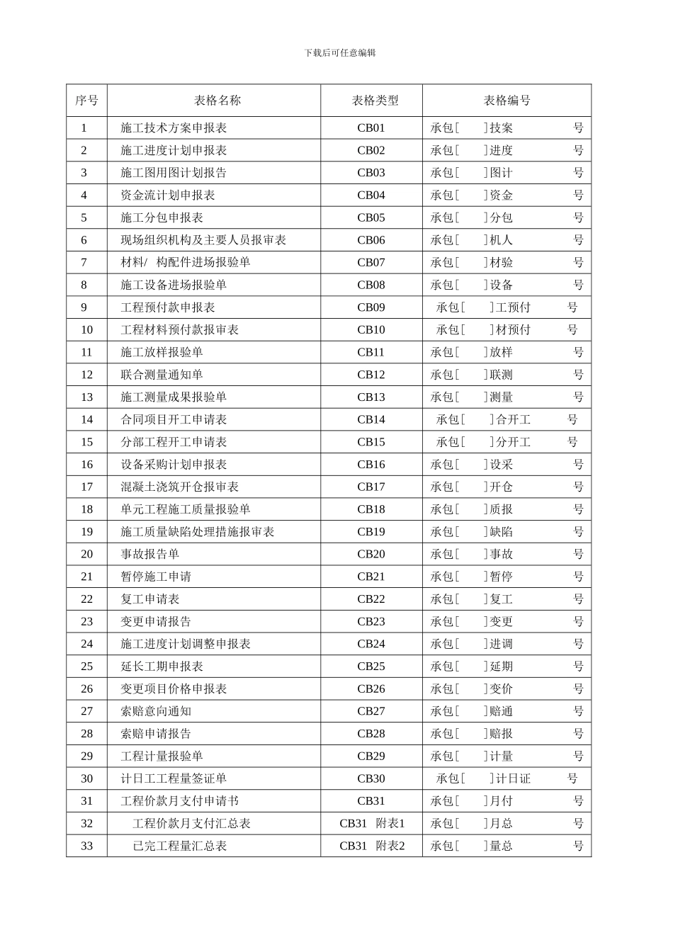 施工单位用表(1)_第2页