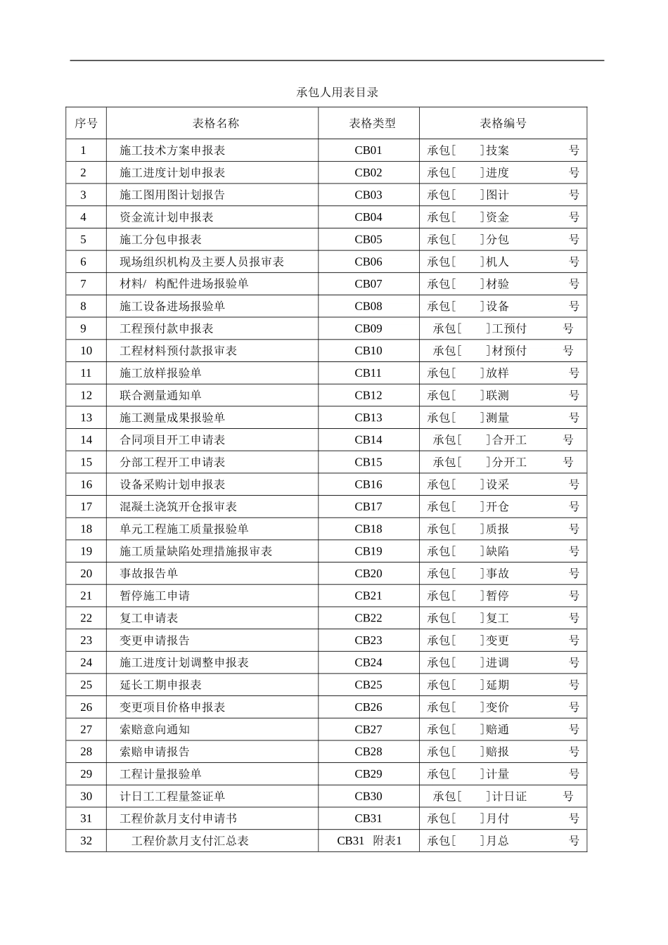 施工单位用表孟_第1页
