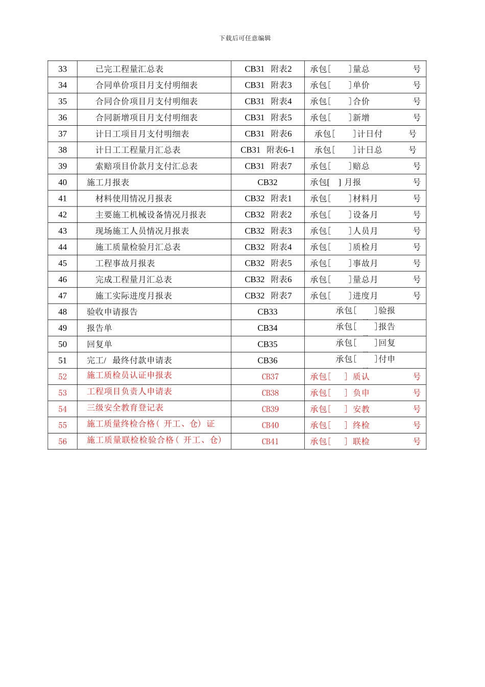 施工单位用表孟_第2页