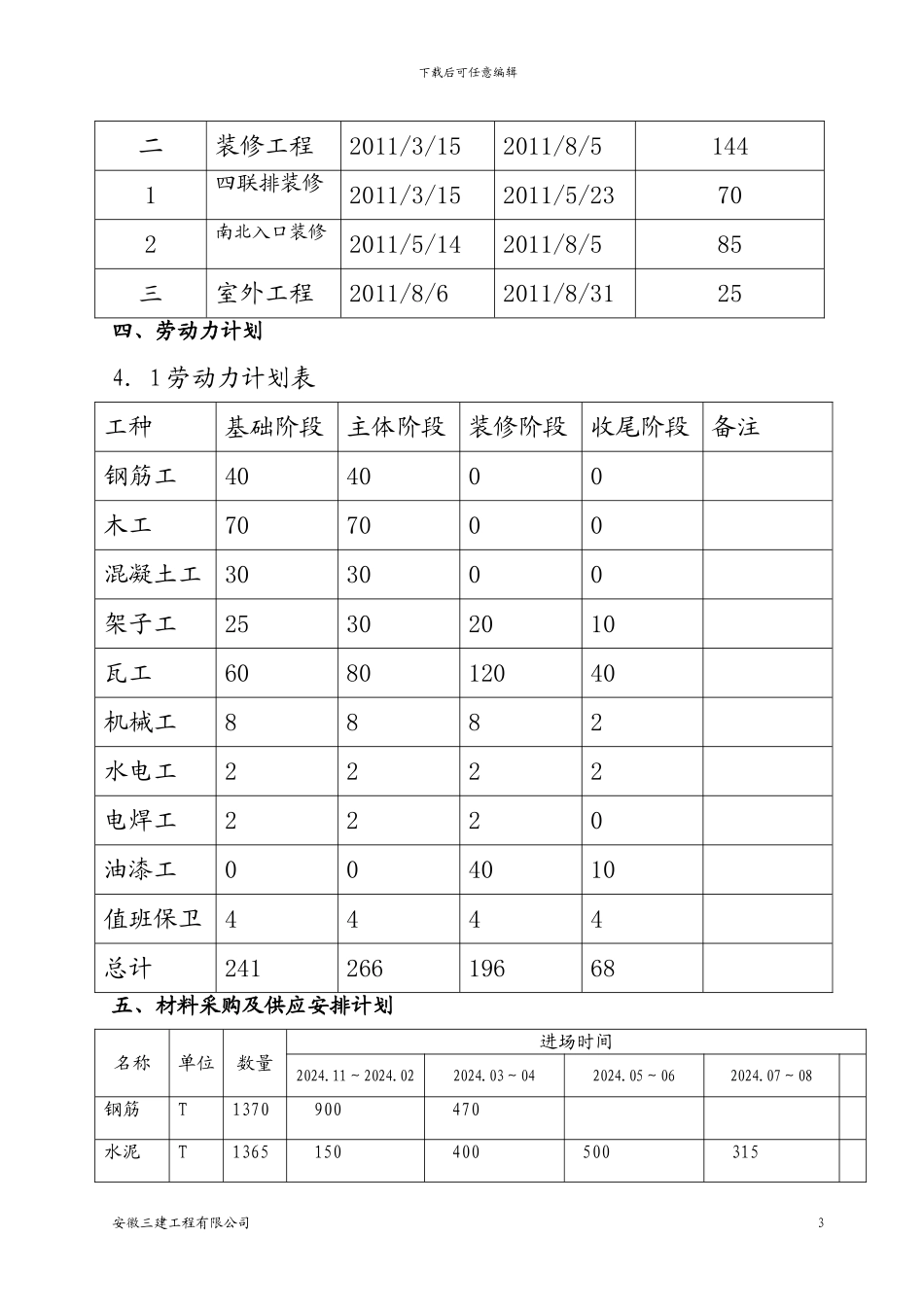 施工单位开工前项目策划_第3页