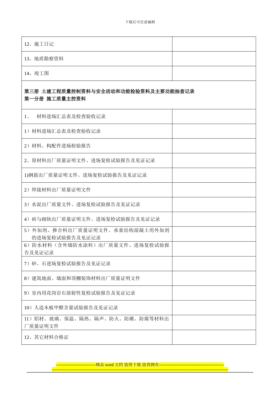 施工单位竣工资料装订目录_第3页