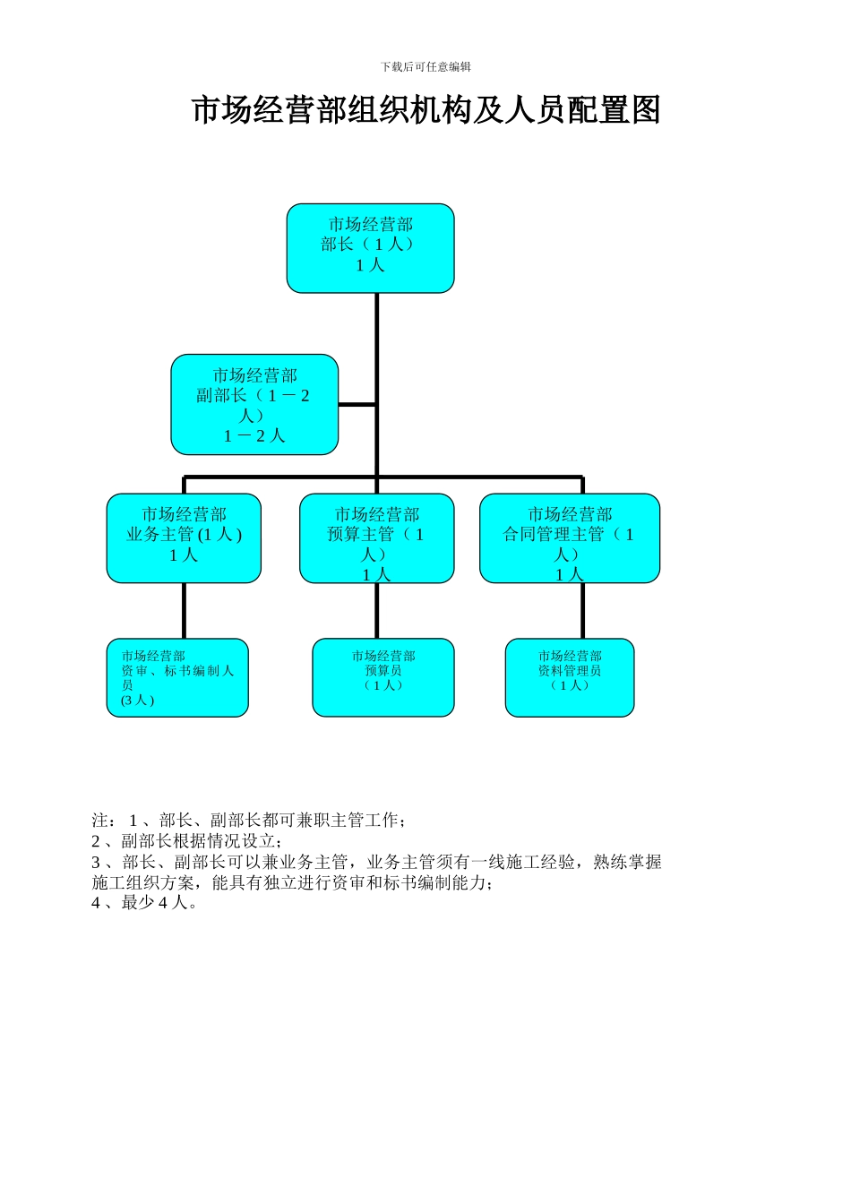 施工单位经营部管理方案_第3页