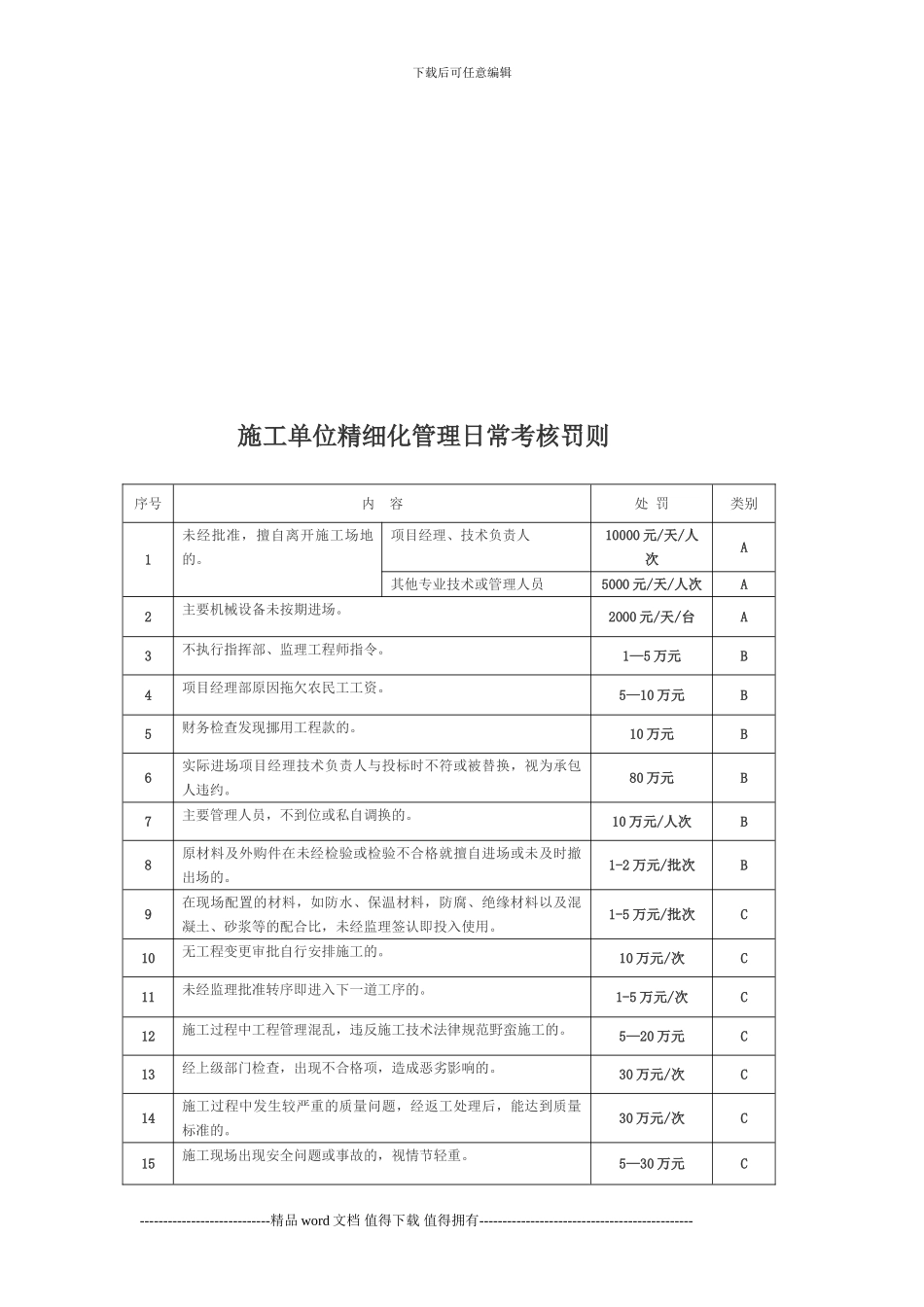 施工单位精细化管理月度考核评比办法_第3页