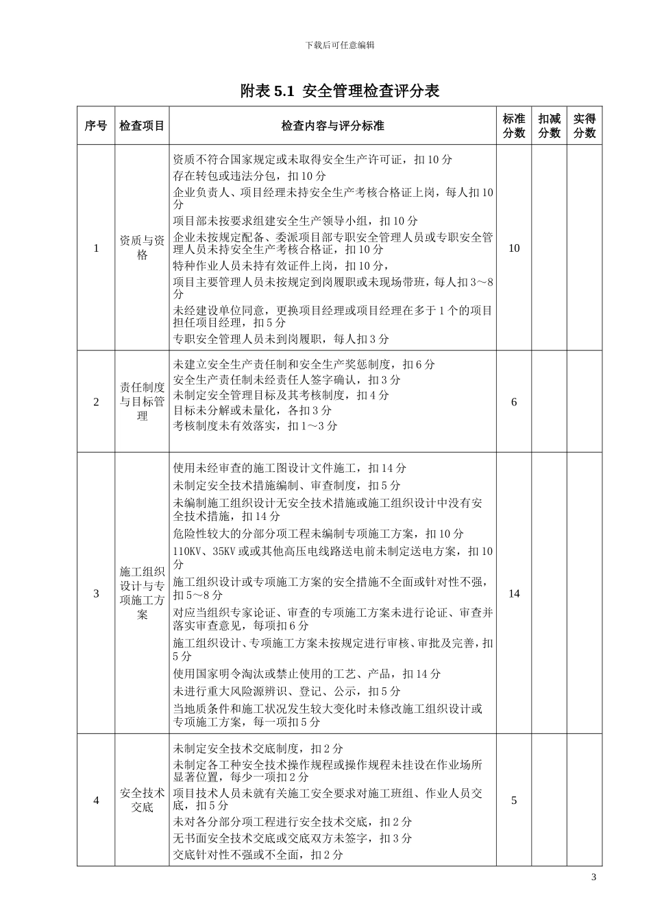 施工单位质量安全检查评分表_第3页