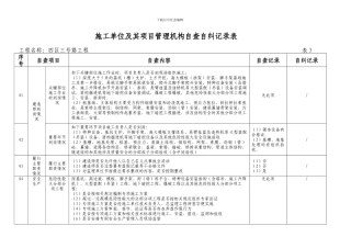施工单位项目自检自纠记录表