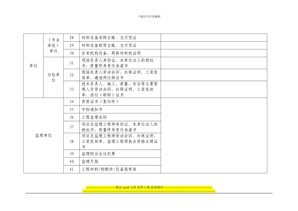 施工单位项目现场须提供材料清单_第3页