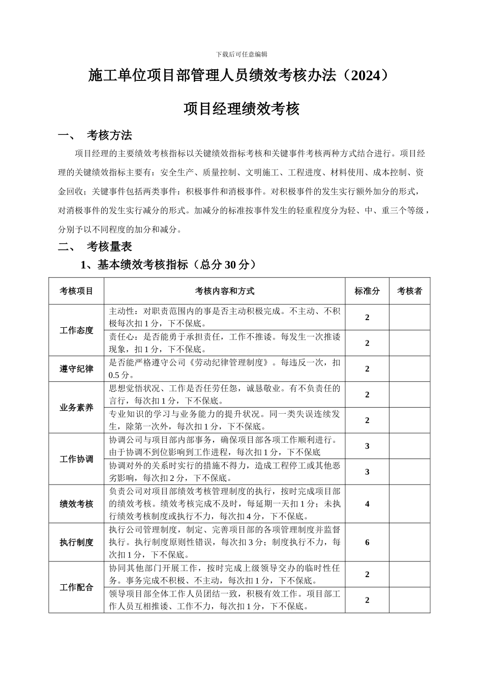 施工单位项目部管理人员绩效考核办法_第1页