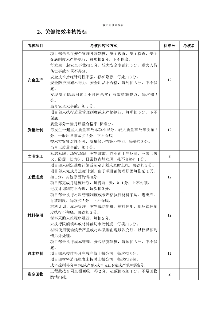 施工单位项目部管理人员绩效考核办法_第2页