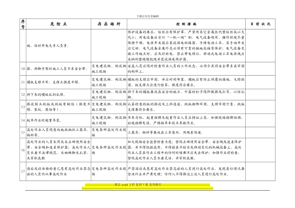 施工危险点及检查控制措施_第2页