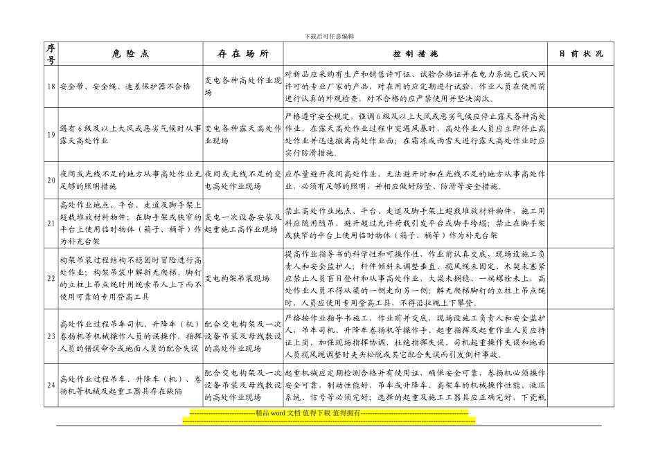施工危险点及检查控制措施_第3页
