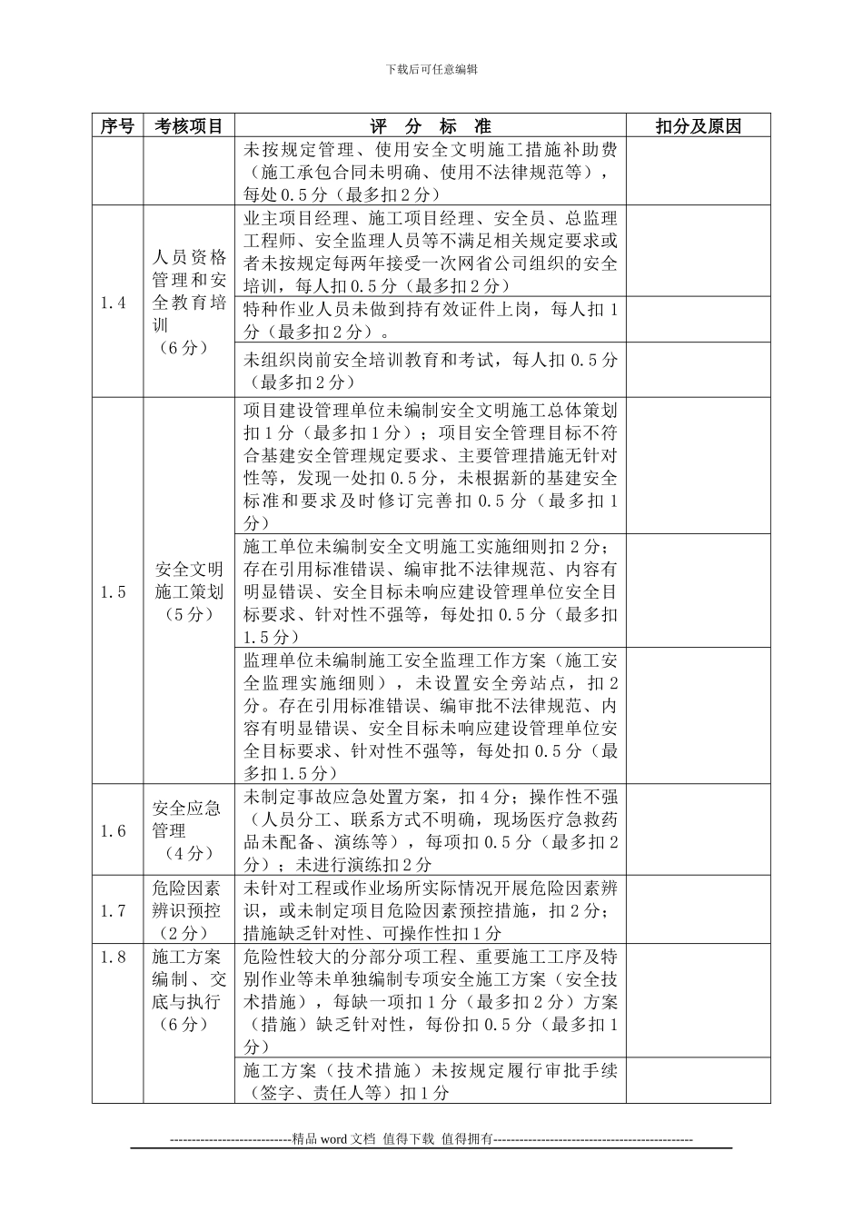 施工变电站项目安全管理流动红旗竞赛检查评分表_第2页