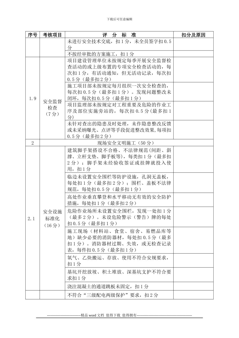 施工变电站项目安全管理流动红旗竞赛检查评分表_第3页