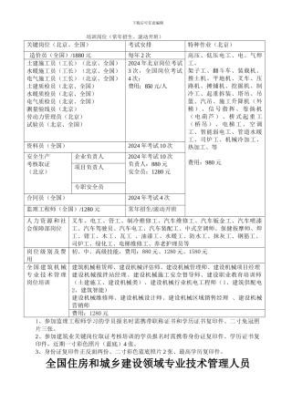 施工员、监理工程师、安全员等建筑业关键岗位取证培训班