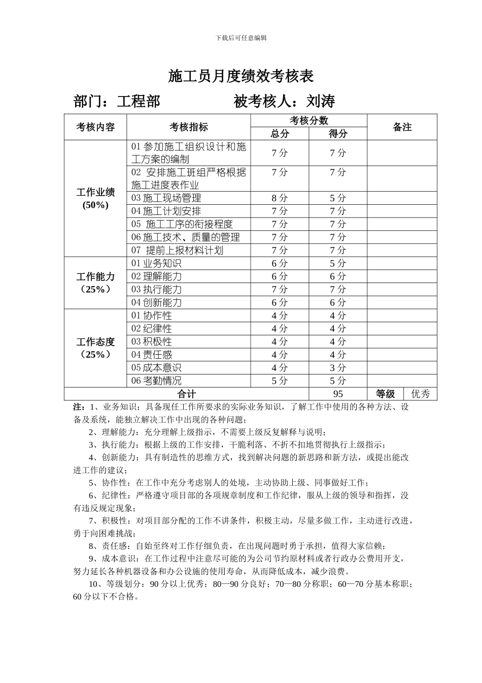 施工员月度绩效考核表_第1页