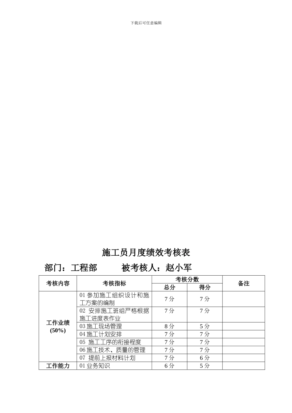 施工员月度绩效考核表_第2页