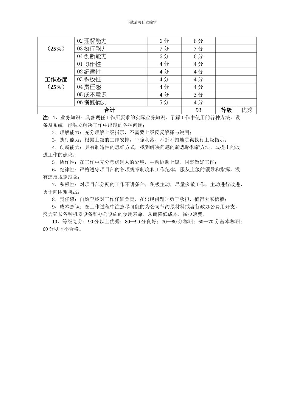 施工员月度绩效考核表_第3页