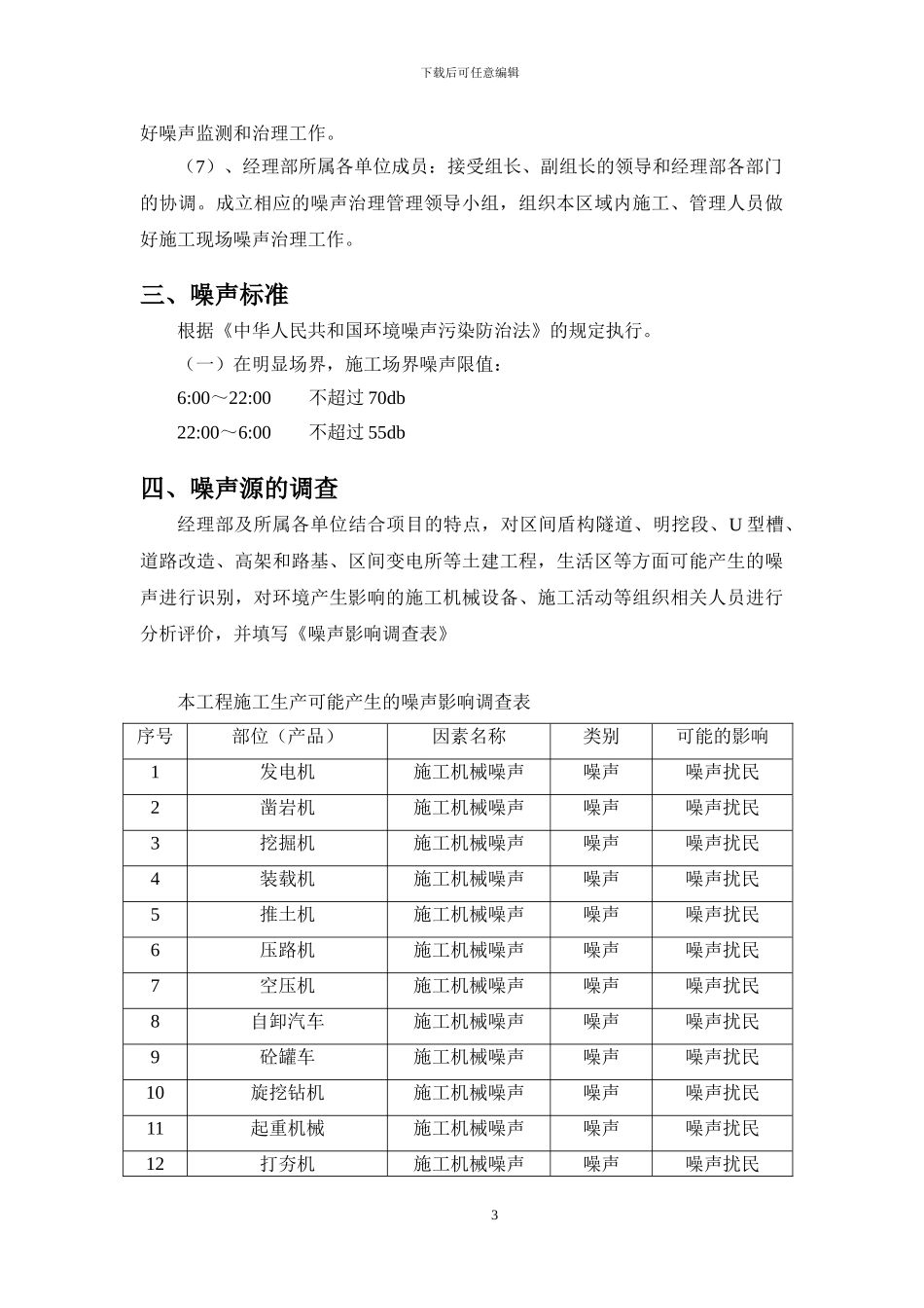 施工噪音控制专项方案11.5_第3页