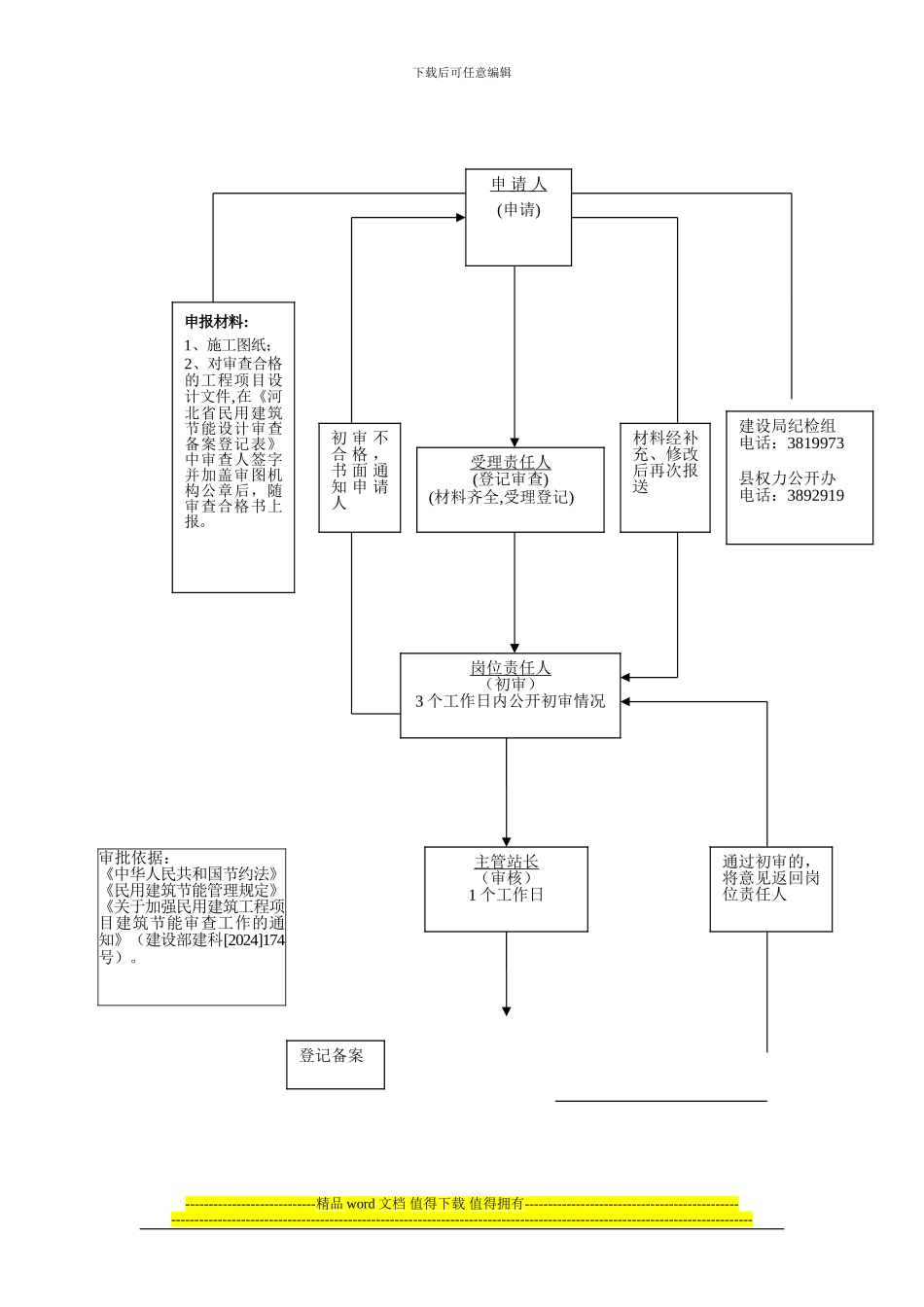 施工图审图流程_第3页