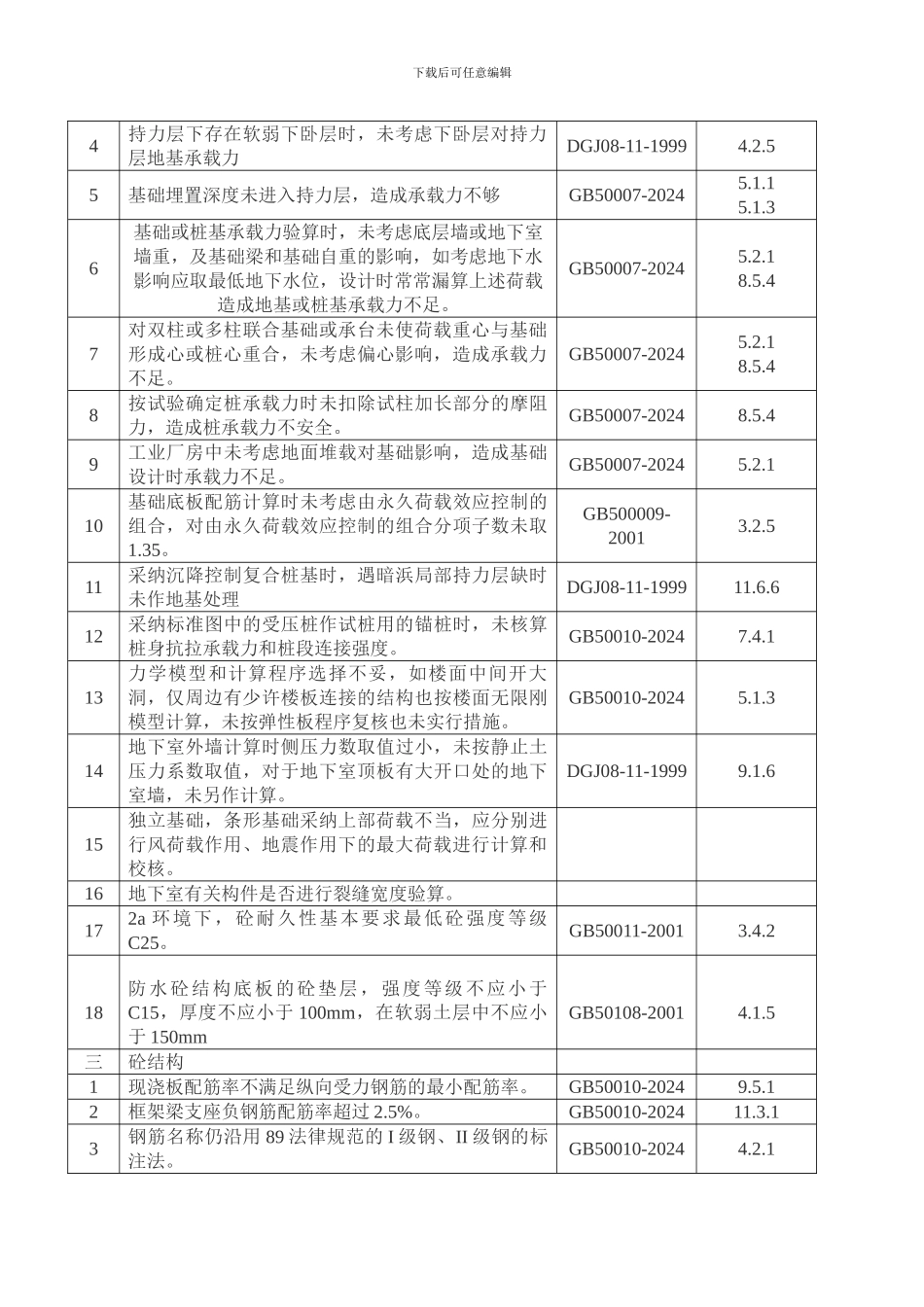 施工图审查常见问题_第2页