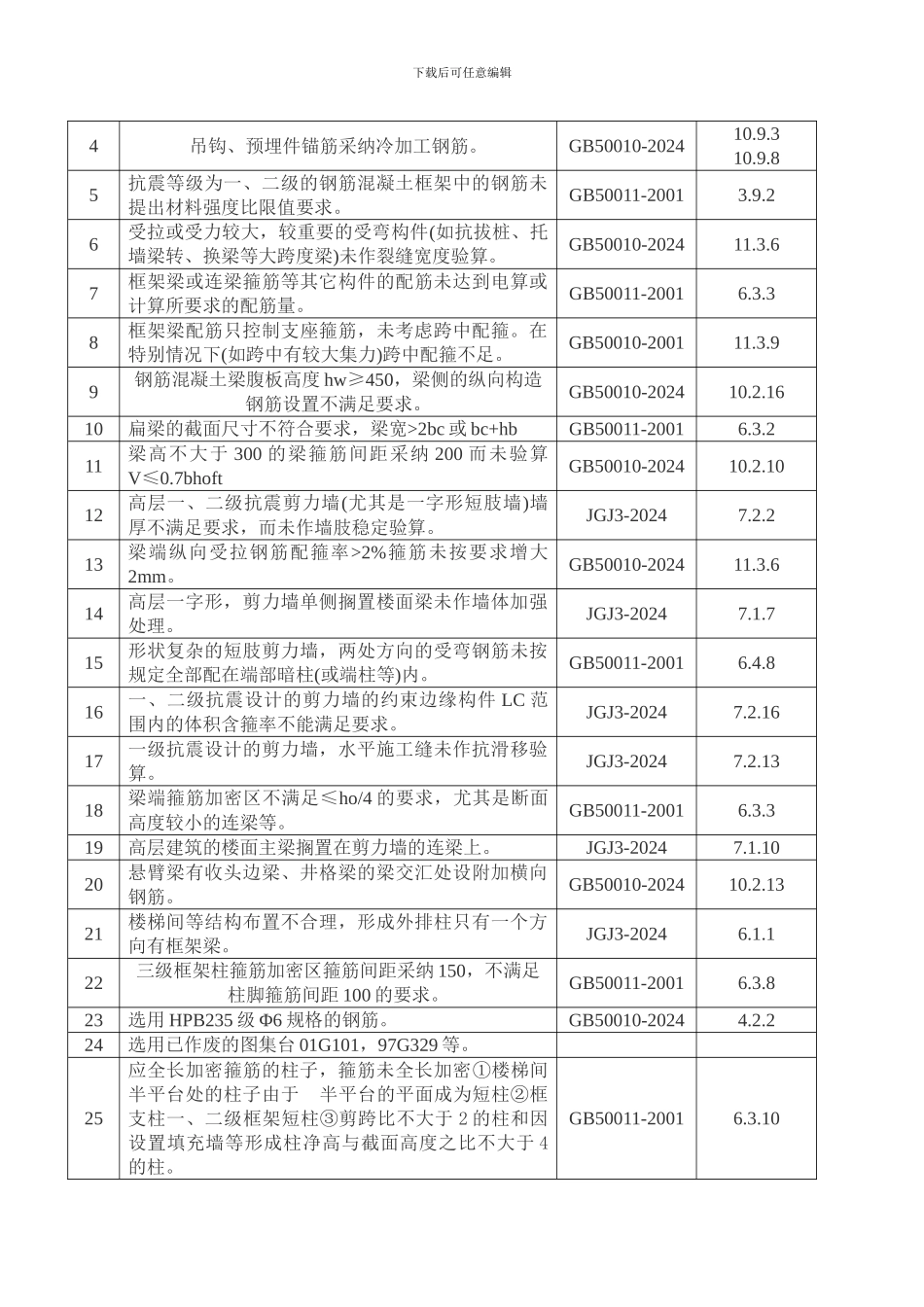 施工图审查常见问题_第3页
