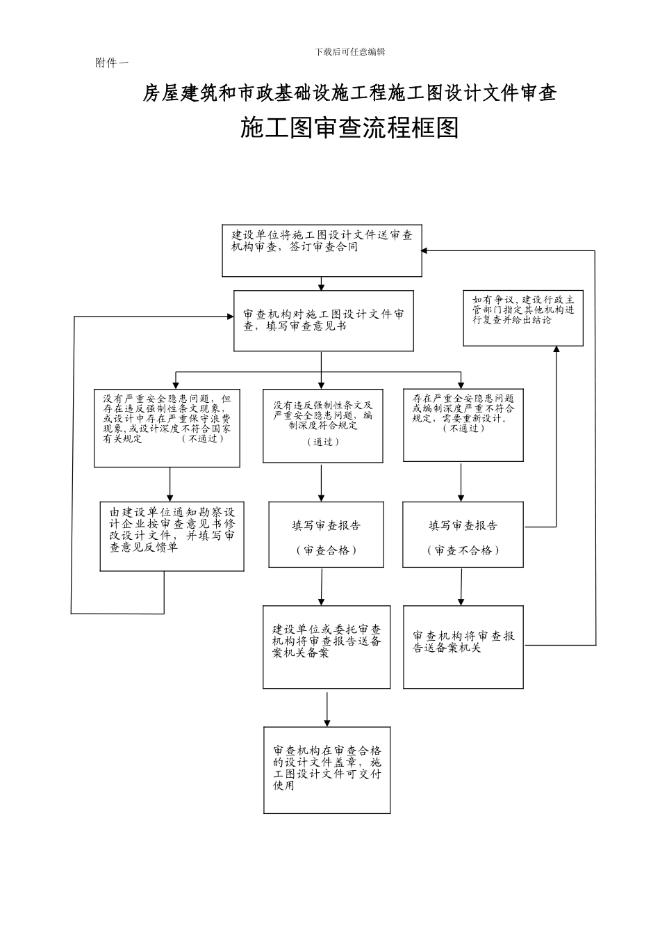 施工图审查流程_第1页