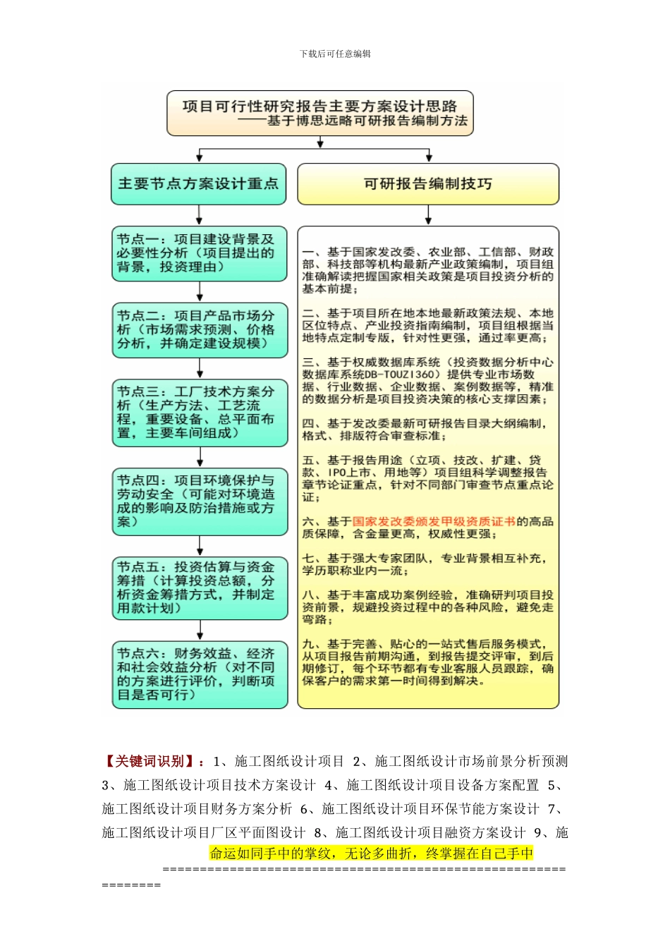 施工图纸设计项目可行性研究报告(技术工艺+设备选型+财务方案+厂区规划)方案设计_第3页