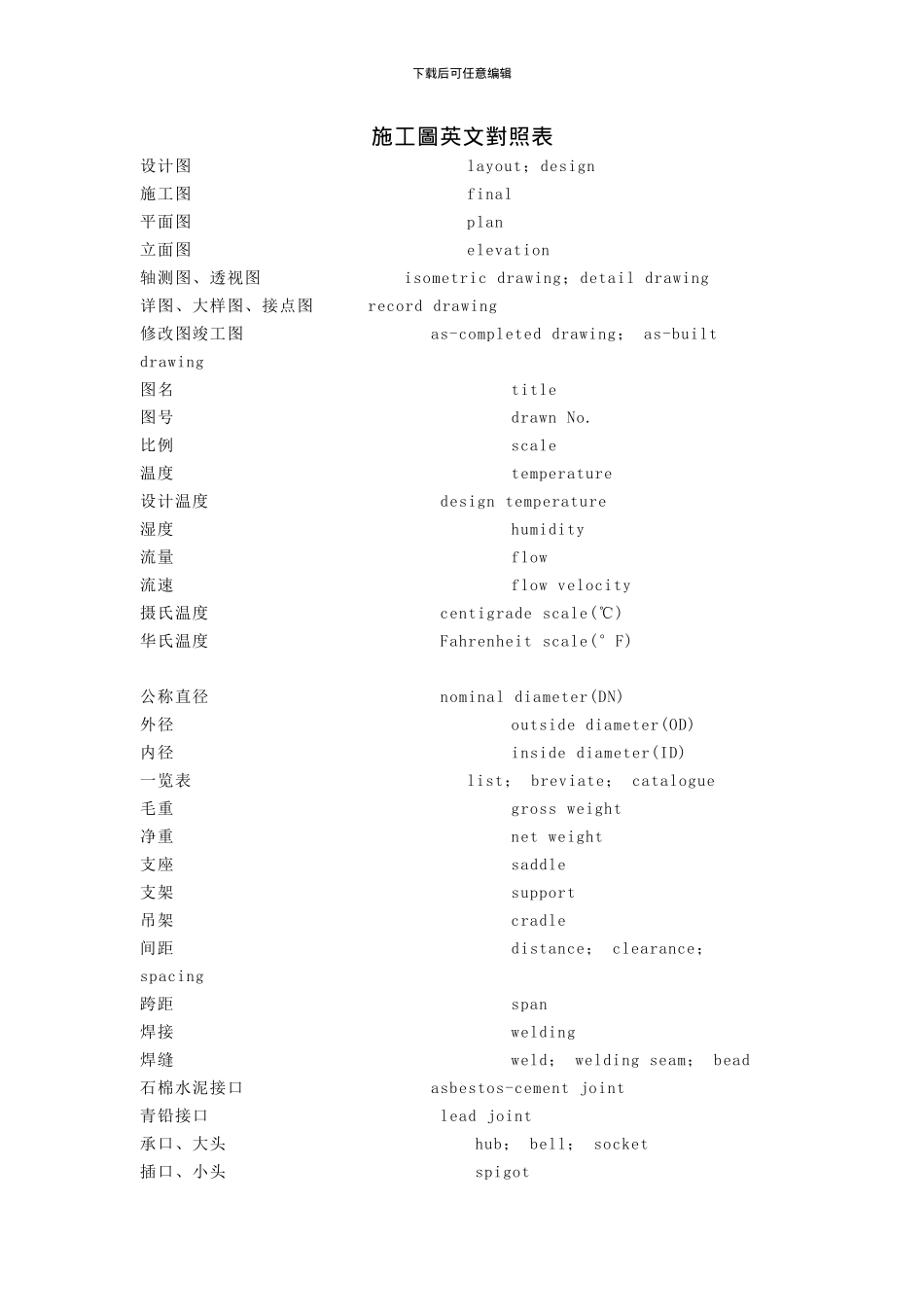 施工图英文对照表_第1页