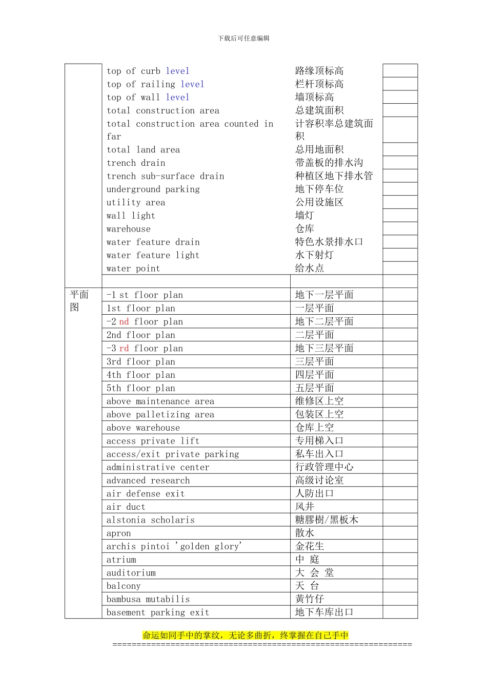 施工图设计中建筑专业常用中英文对照表_第3页
