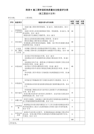 施工图审查机构质量安全检查评分表