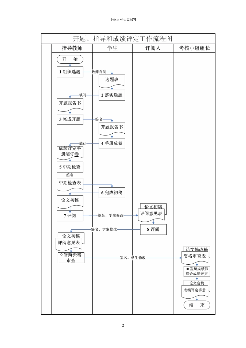 施工图预算开题报告_第3页