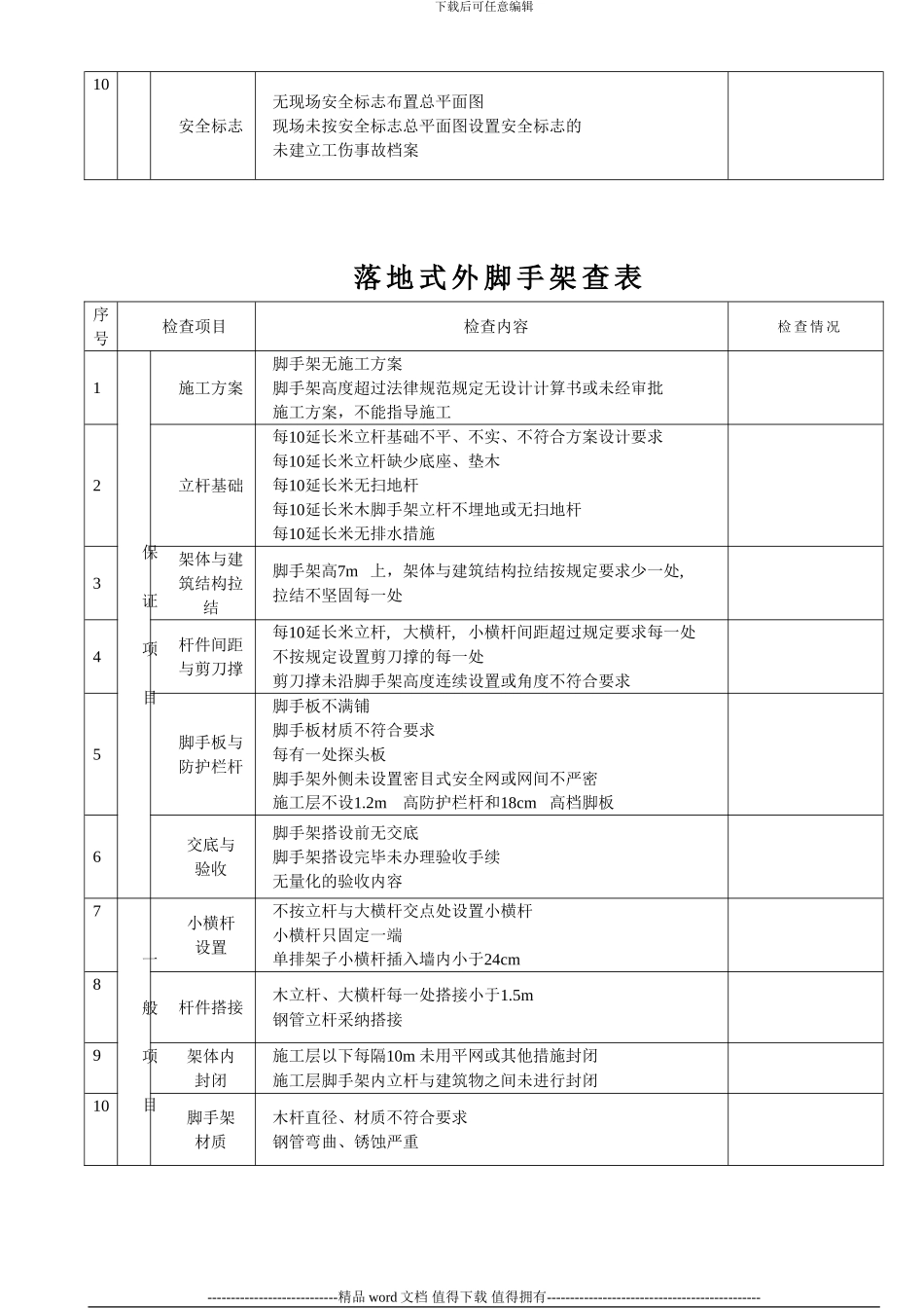 施工安全检查表1_第2页
