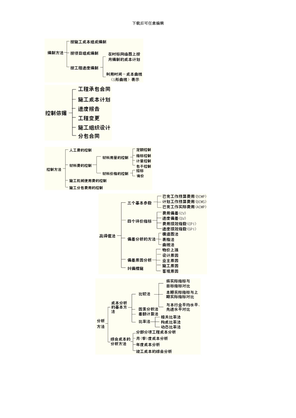 施工安全的制度保证体系_第2页